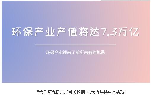 大”環(huán)保挺進發(fā)展關(guān)鍵期 七大板塊將成重頭戲 